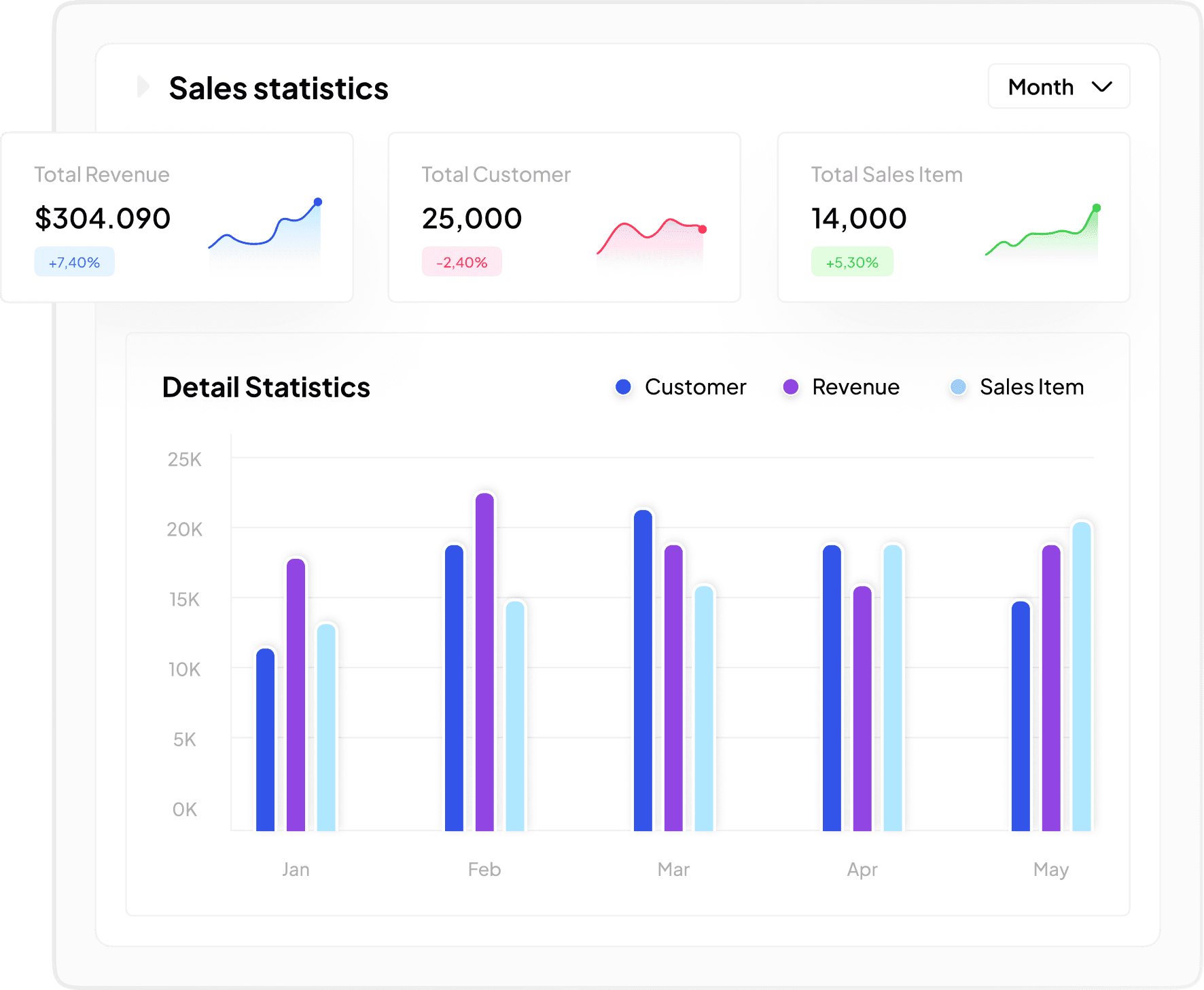 Sales statistics dashboard